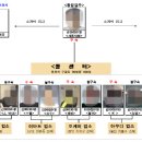 비비유흥주점 | "외장하드는 전자렌지에 돌려" 수도권 일대서 '성매매 콜센터' 운영한 조직 적발