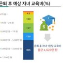 구구팔팔 이미지