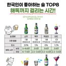 한국인이 좋아하는 술 TOP8 / 해독까지 걸리는 시간! 이미지