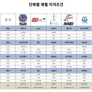 마케팅프리 | 창원 프리다이빙 후기｜수영 못하던 요가강사의 AIDA 자격증 도전기 (화이트프리다이빙)