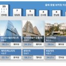 용산1단지주공아파트 이미지