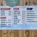 일오삼수산 - 서천군 성화로 104 | 일오삼수산