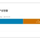 주식회사케이티엔지 티스토리