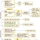 부실 채권 이미지