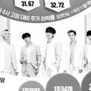 하이브네트웍스