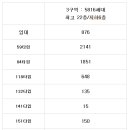 천지부동산컨설팅공인중개사사무소 이미지