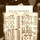 동양커피숍