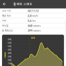 거제시연초면명동보건진료소 이미지