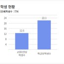 양강중학교 이미지