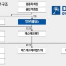 (주)SFA반도체