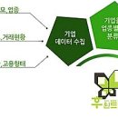 드림광고기획 이미지