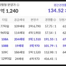 모두부동산중개인사무소 이미지