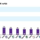 서강대학교 법학전문대학원 이미지