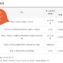 통영유람선터미널 이미지