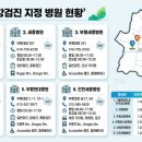 삼성수내과의원 이미지