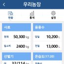 영리축산