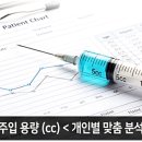케이라인의원 | 지방분해주사후기, 효과 있는 사람들의 공통점은 따로 있습니다