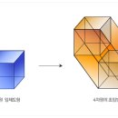 4차원