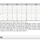 (주)우보엔지니어링 이미지