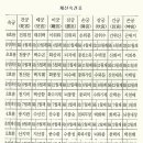 신강문화사