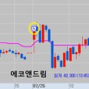 (주)이건약품 이미지