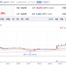 에프앤비코리아 이미지