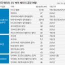 일등전기 이미지