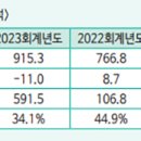 (주)엔케이 이미지