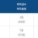 120회 1급 합격 + ZOOM 공부방 후기 이미지