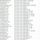 NEW한마음공인중개사사무소 | 수진동 부동산