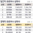 경향신문사(서울지사)
