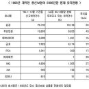 동양생명 행복플랜보험2- 종신보험,유니버셜저축보험 이미지