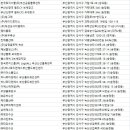 사하구 감천항로 291번길 | 부산물류창고