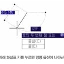 [오토캐드2008 리뷰] 더욱 쉽고 편리해진 기본 조작 기능 ② 이미지