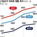강남석유 네이버블로그