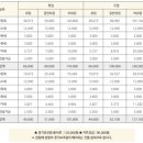 (주)골드클럽 이미지
