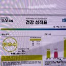 KMI 한국의학연구소 수원검진센터 건강검진 후기 (소요시간, 결과날짜)