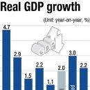 Korea eyes 3% growth in 2026 한국, AI 칩 호황에 힘입어 2026년 3% 성장 목표 이미지