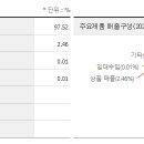 첨단기업5로 이미지