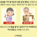 어깨 석회성건염 증상 통증 발생 시 확인 사항 이미지