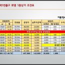 동수역 1번 출구 이미지