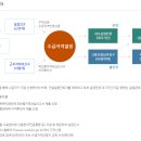 114인력사무소