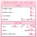 뷰앤미의원 이미지
