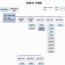 광해군과 인조-인조반정,선조, 인목대비, 영창대군, 소현세자, 봉림대군, 효종 이미지