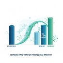 MS Care | Biogen의 재탄생: MS 의존에서 벗어나 다각화된 성장 포트폴리오로의 전환