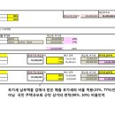 국민주택규모- 건설 부가세 납입액에 대해 이미지