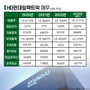 지이리뉴어블에너지