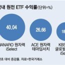 전기 먹는 하마가 선녀였네 수익률 1위 차지한 의외의 종목 기사 이미지