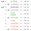 성현동-32 네이버블로그