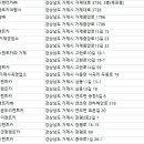 ㈜진해군항렌트카 | 거제렌터카